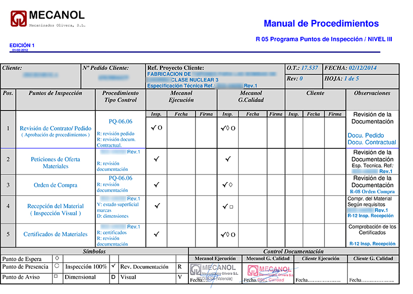 Programa puntos de Inspección