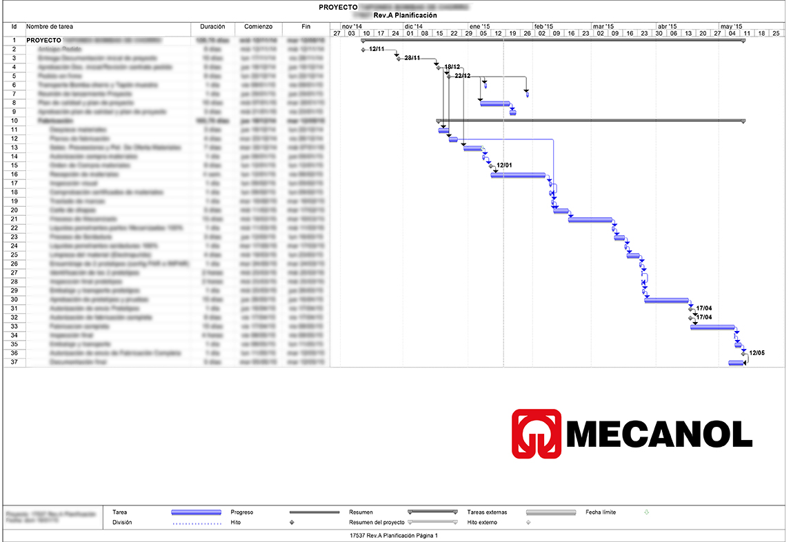 Planificación y programación de Proyectos