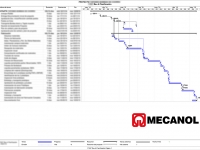 Planificación y programación de Proyectos